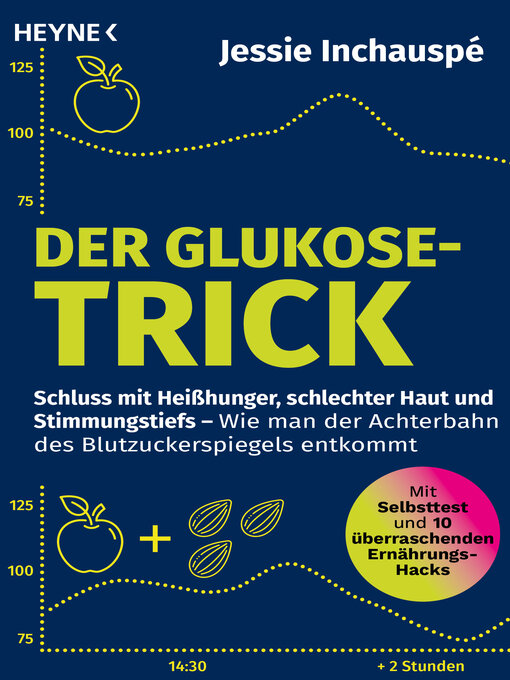 Title details for Der Glukose-Trick by Jessie Inchauspé - Wait list